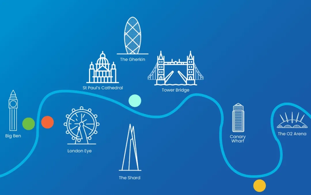 英国LNER火车旅行路线推荐