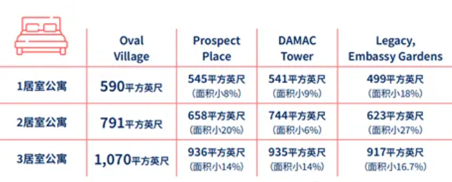 伦敦购房攻略｜Oval Village