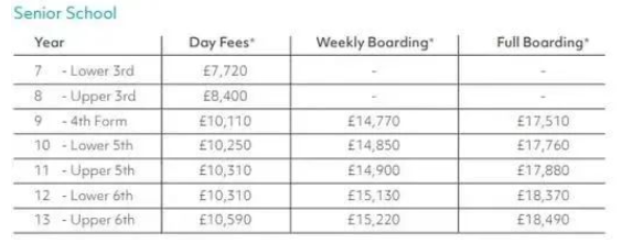 留学英国艺术类院校需要花多少钱?
