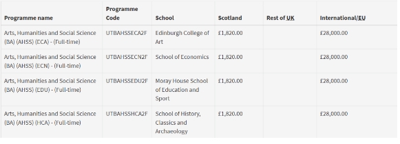 留学英国艺术类院校需要花多少钱?