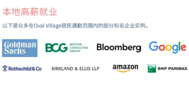 伦敦购房攻略｜Oval Village