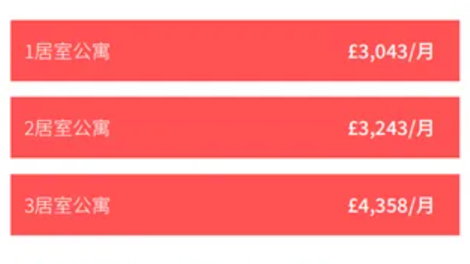 伦敦购房攻略｜Oval Village