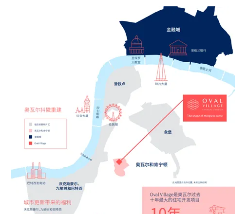 伦敦购房攻略｜Oval Village