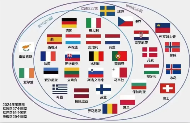 在英国怎么申请申根签证？（流程、注意事项）