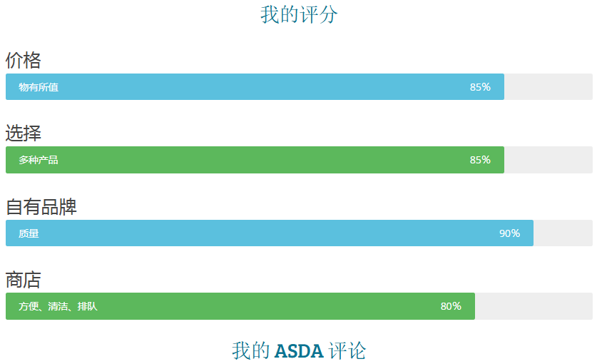 英国超市大盘点（连锁、韩国，中超）