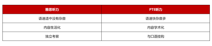 25fall英国留学形势如何?语言考试怎么选?