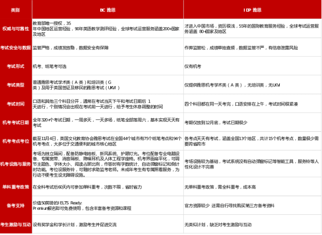 25fall英国留学形势如何?语言考试怎么选?