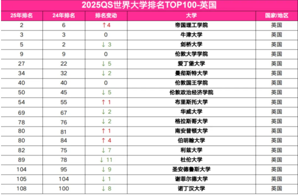 25fall英国留学形势如何?语言考试怎么选?