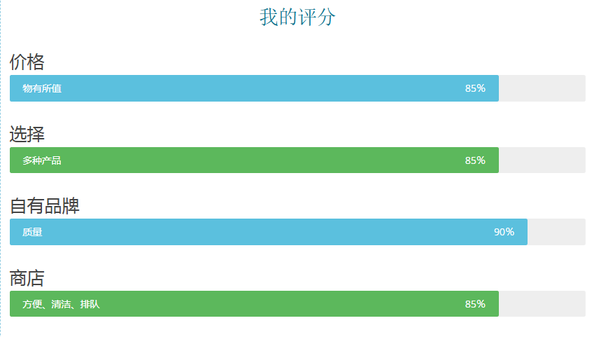 英国超市大盘点（连锁、韩国，中超）