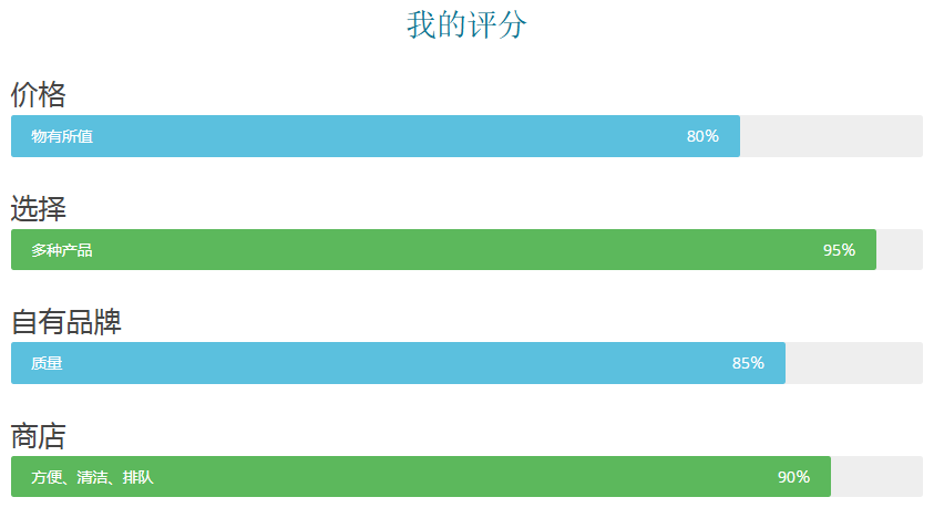 英国超市大盘点（连锁、韩国，中超）