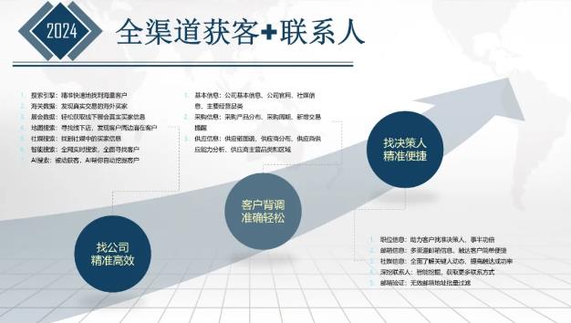 2025英国外贸市场开发攻略