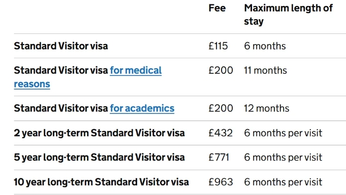 爸妈来英国探望游玩，怎么帮他们办理签证？