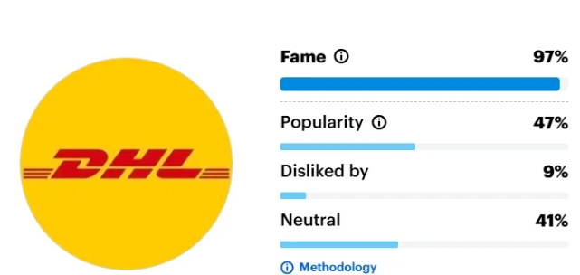 英国有哪些快递？谁家靠谱？