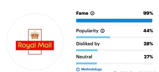 英国有哪些快递？谁家靠谱？