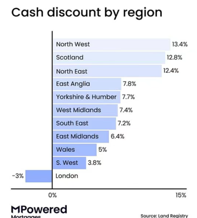 英国房价最高的街道及最大的政府福利住房小区分别在哪?