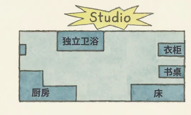 2025英国留学住宿攻略