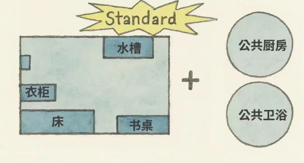 2025英国留学住宿攻略