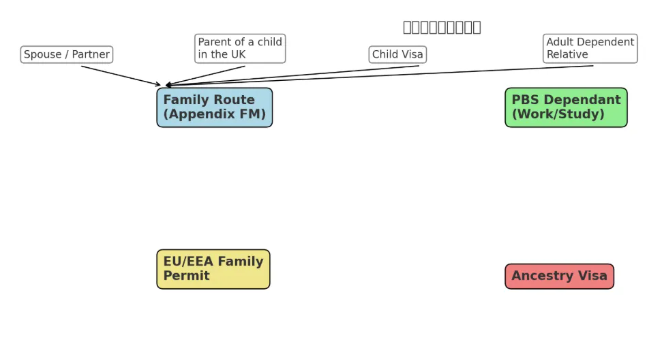 英国伴侣签如何申请?