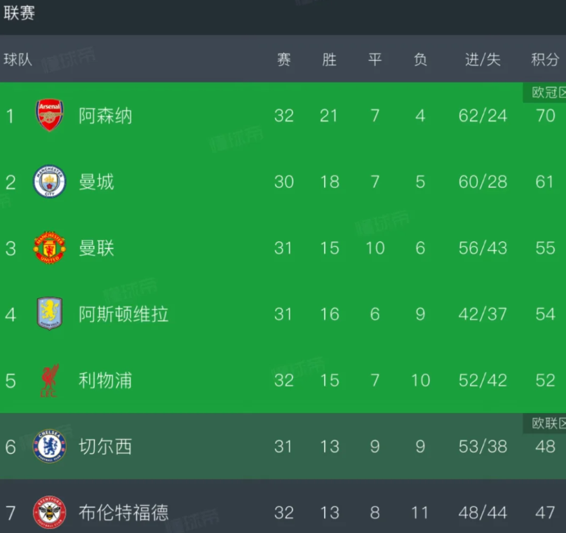 英超现场看球全攻略|從搶票到入場,一篇講透英國足球朝聖之旅