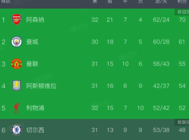 英超现场看球全攻略|從搶票到入場,一篇講透英國足球朝聖之旅